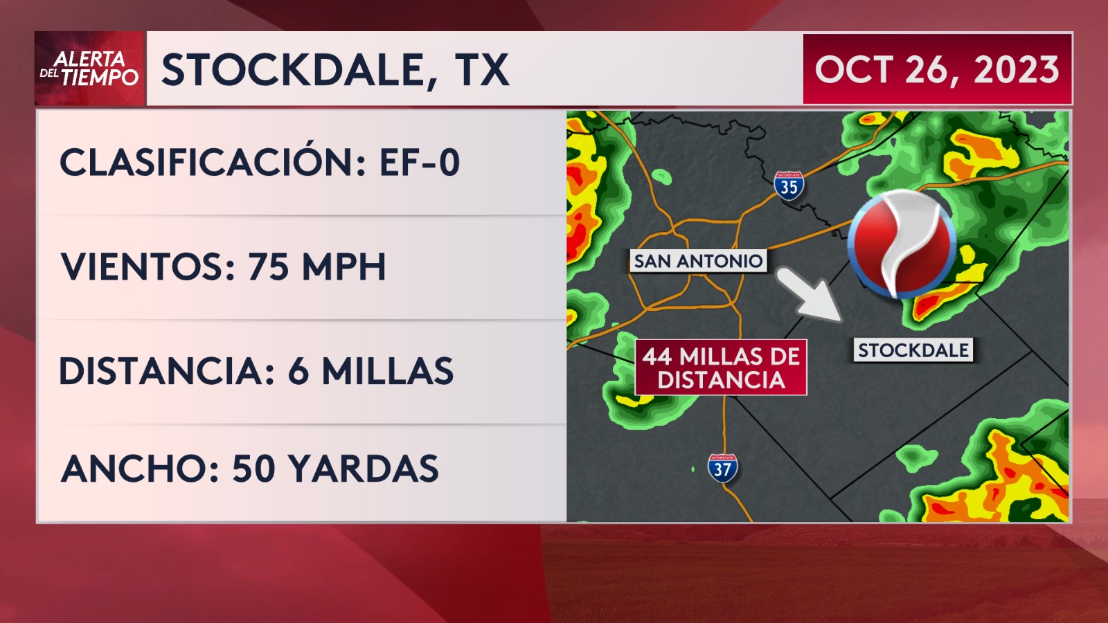 Un tornado confirmado pasó por Stockdale, Texas, el 26 de octubre Univision 41 San Antonio